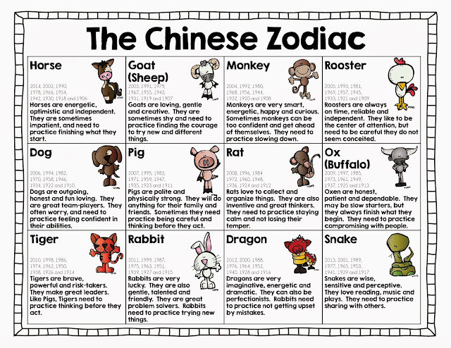 something by tauhhid: Chinese Zodiac