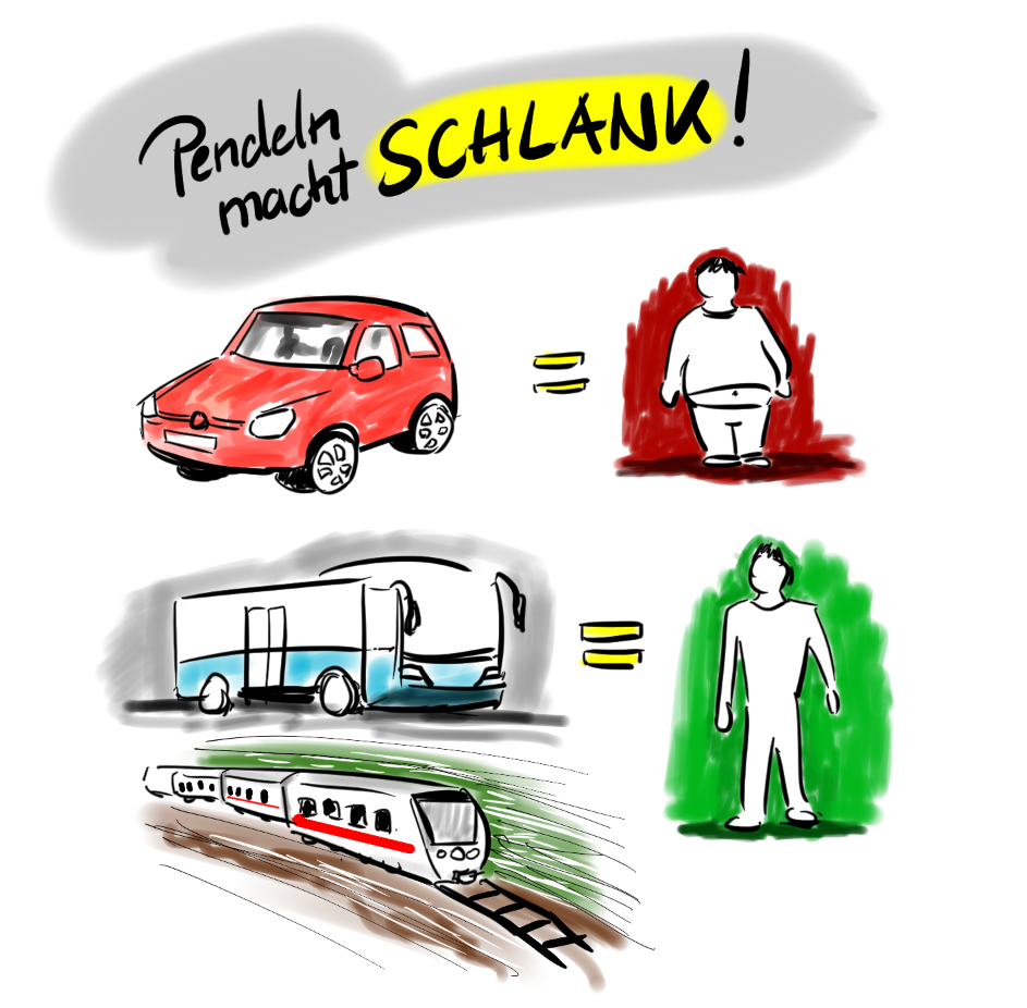 Rezept backofen: Gesundheit abnehmen