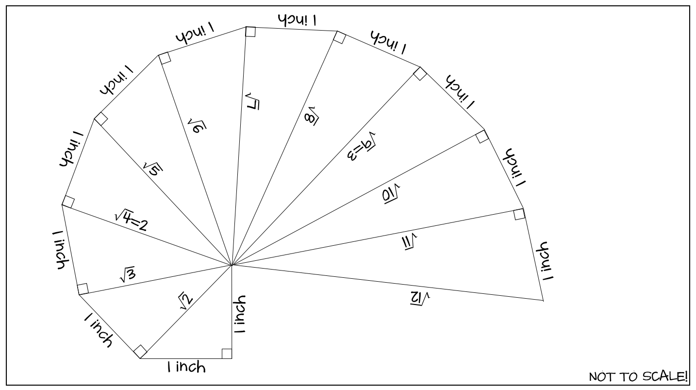 Pythagorean Theorem Spiral of Theodorus | No. 2 Pencils