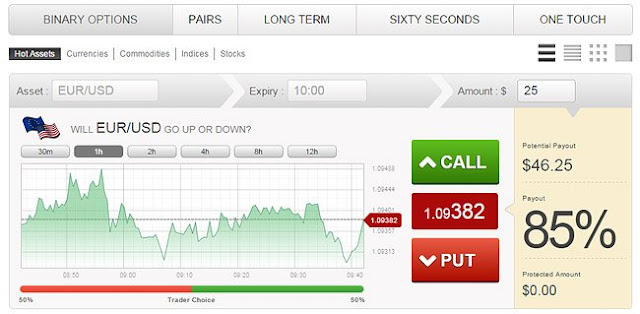 Options trading and investing