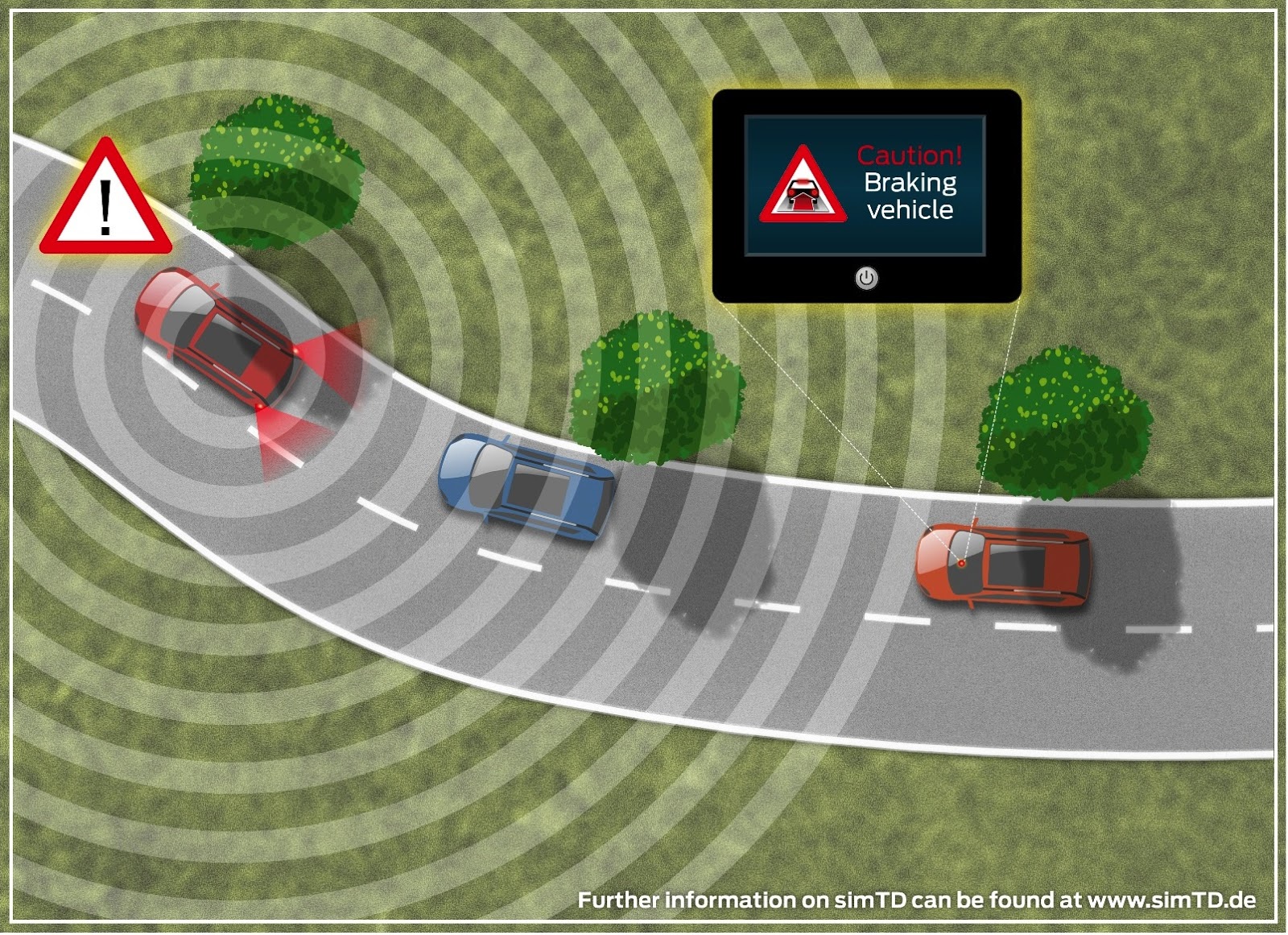 Irish Car+Travel Magazine Ford tests hazard, traffic warning system