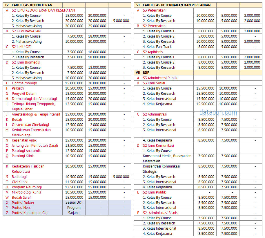 Biaya Kuliah Program Profesi, Magister dan Doktoral Undip