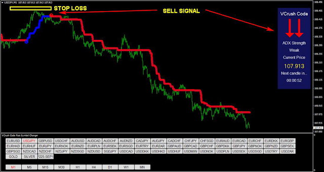 Forex VCrush Code Strategy