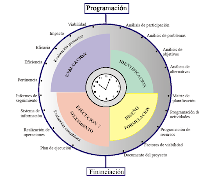 Imagen del esquema