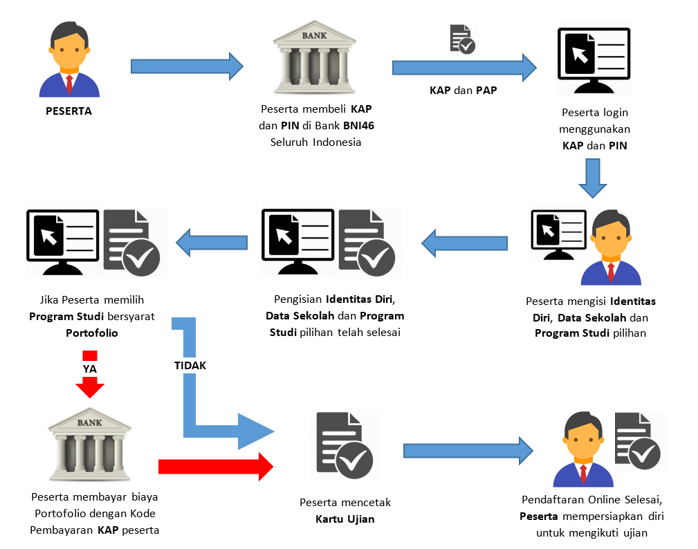 Kumpulan Soal Seleksi Mandiri Universitas Negeri Medan Unimed Lengkap Prediksi Soal Tahun 2021 Ruang Para Bintang Berbagi Informasi Tentang Ptn Dan Pembahasan Soal Soal Kumpulan Soal Seleksi Mandiri Universitas Negeri Medan Unimed Lengkap Prediksi Soal Tahun 2021 Ruang Para Bintang Berbagi Informasi Tentang Ptn Dan Pembahasan Soal Soal