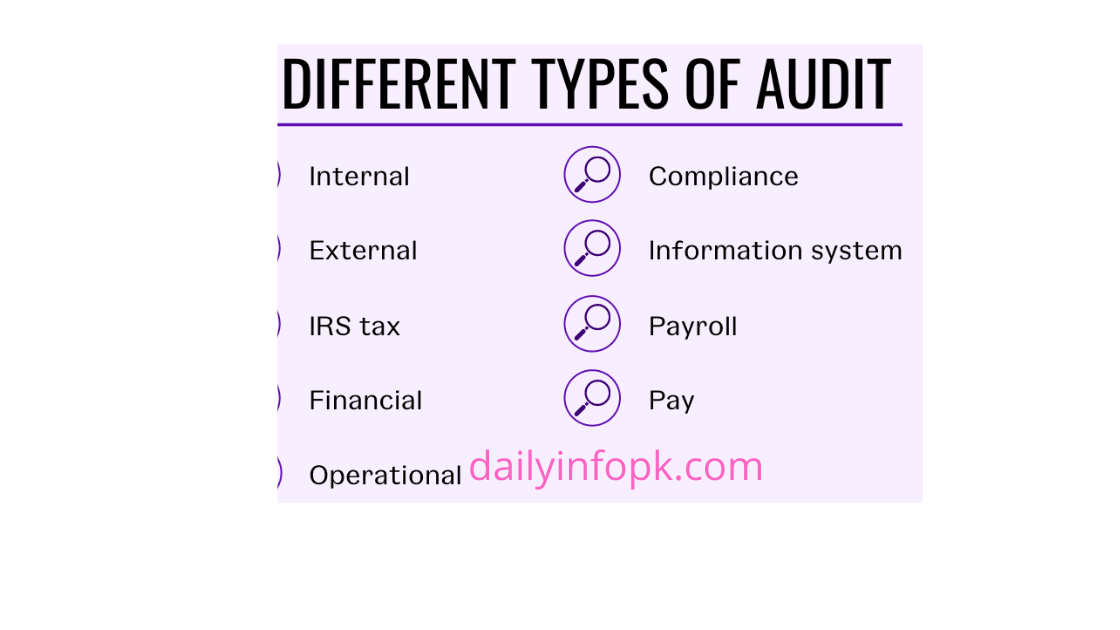 Types of Audit Which One Should You Choose?