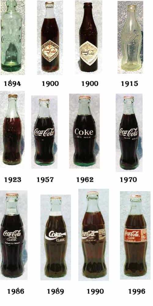 Did you know?: Interesting Facts about Coca Cola