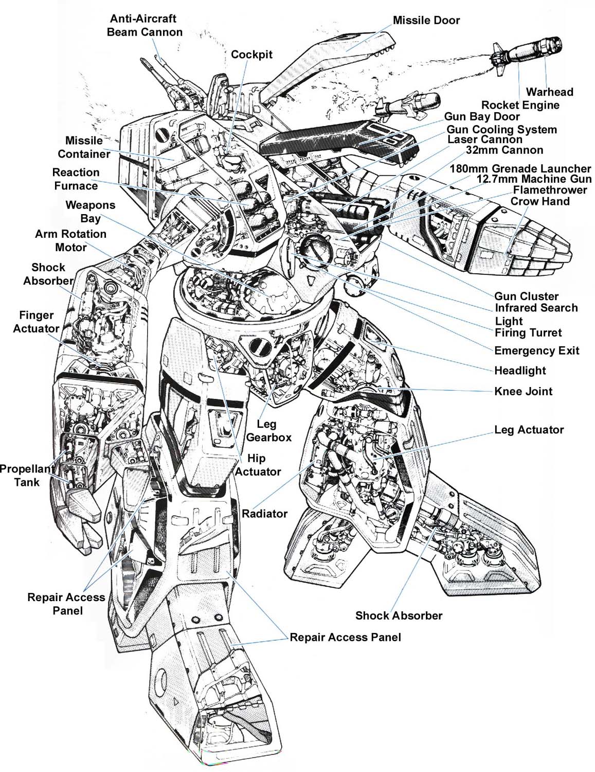 Pijlie´s Wargames Blog Battletech Classic, Modern Classic or Alpha