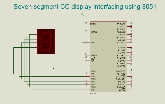 Seven segment display (CC) interfacing using 8051 Micro-Controller