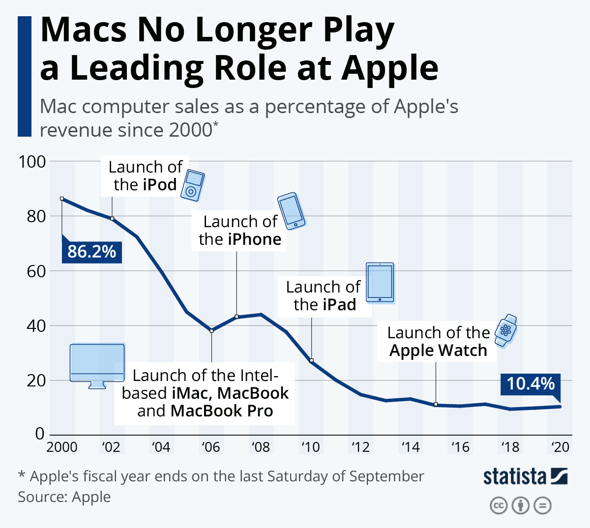 Ahead Of The November Event Stats Show That Macbooks No Longer ahead-of-the-november-event-stats-show-that-macbooks-no-longer