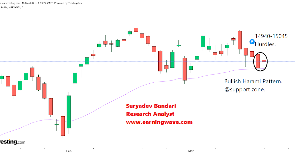 bullish-harami-pattern-support-level-trend-reversal-signal
