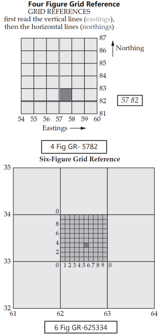 Revision Notes for Interpretation and Topographical Maps Class 10