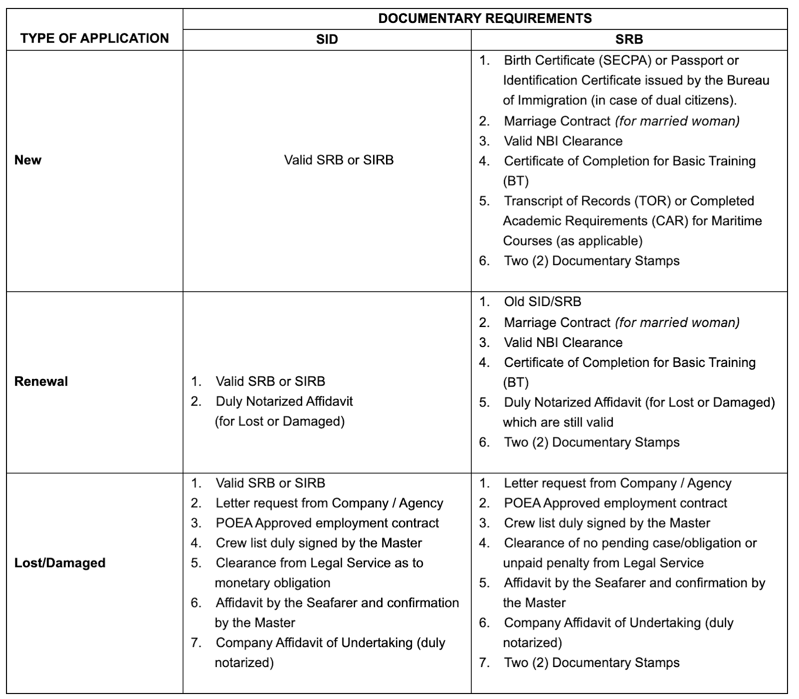 The New MARINA Seafarer's Record Book (SRBB) and Seafarer's Identity