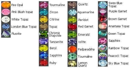 yellow gems names yellow gems names