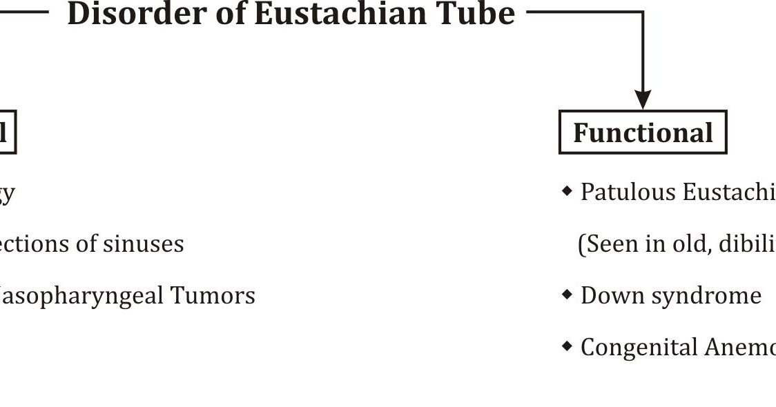 Hearing aid EUSTACHIAN TUBE DYSFUNCTION