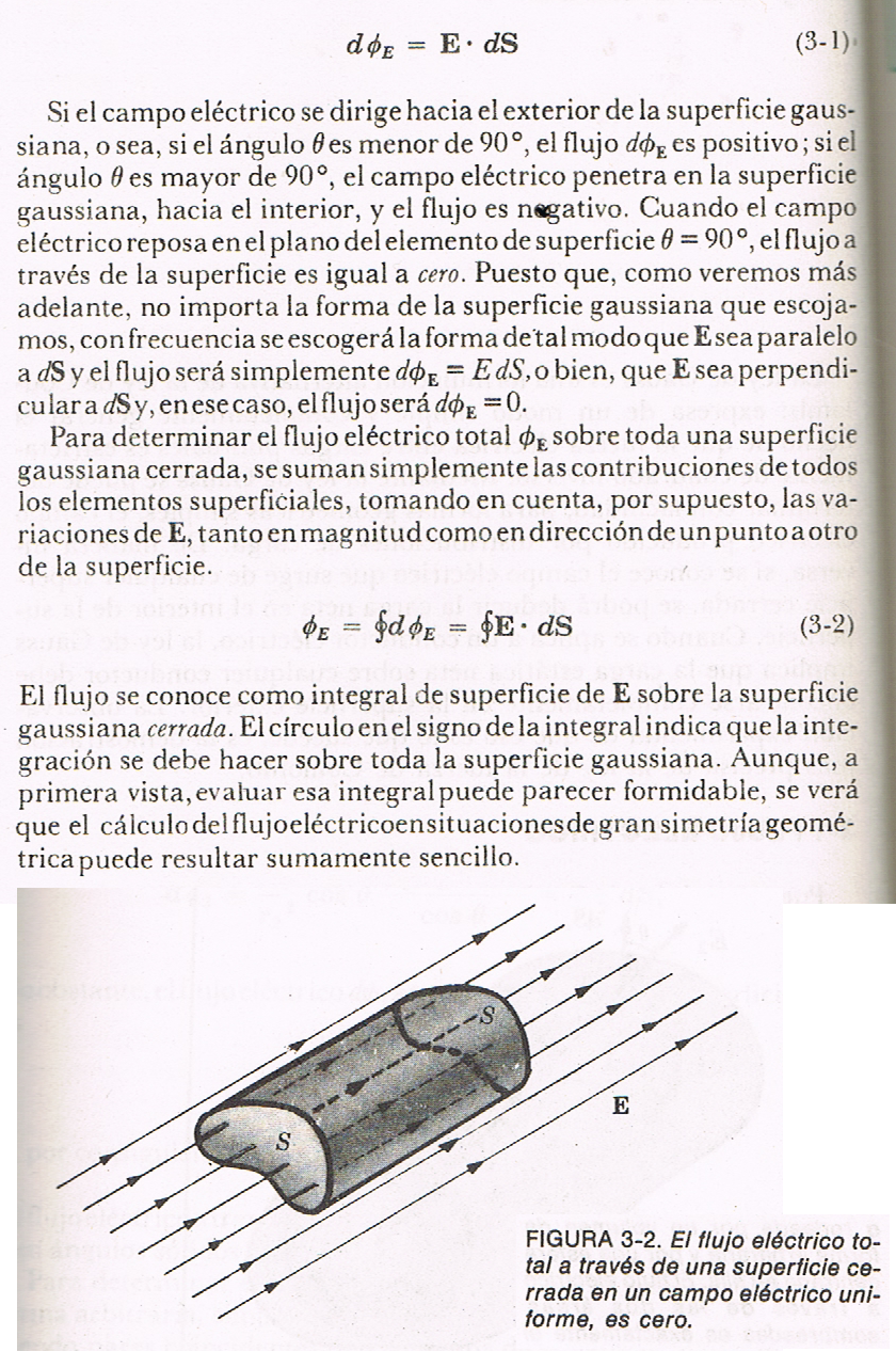 Física II Zabalveytia LEY DE GAUSS Y EL FLUJO ELECTRICO