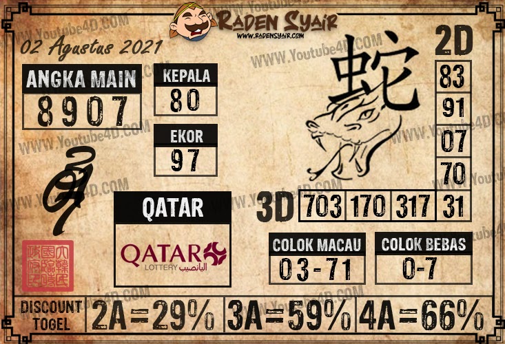 Youtube4D Buku Mimpi | Bola Jatuh Sydney Hari Ini | Bola Jatuh Singapore  Hari Ini | Bola Jatuh Hongkong Hari Ini | Angka Togel Keramat Terpercaya  Prediksi Togel Qatar, Senin 02 Agustus 2021 - Raden Syair
