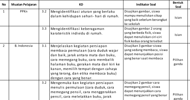 Bank soal kelas 1 k13