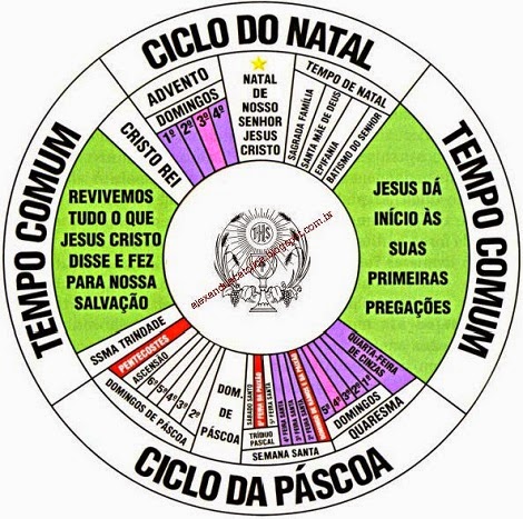 † Calendário Litúrgico † Início no Avento