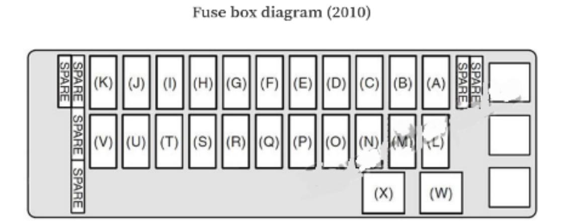 Fuse Box In Suzuki Grand Vitara - Wiring Diagram