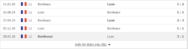 Kèo bóng đá chọn lọc Bordeaux vs Lyon, 02h ngày 12/9 Lyon2