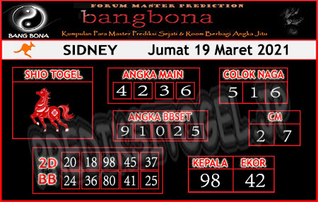 Prediksi Sydney Jumat 19 03 2021 Medan73 Jitu Prediction