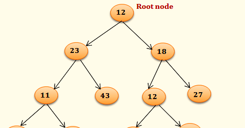 Find size of binary tree in Java - Iterative and recursive ~ DevinLine ...