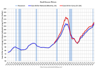Real House Prices