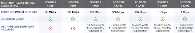 How to apply jio fiber online ?