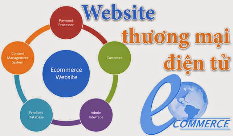 website-thuong-mai-dien-tu.jpg