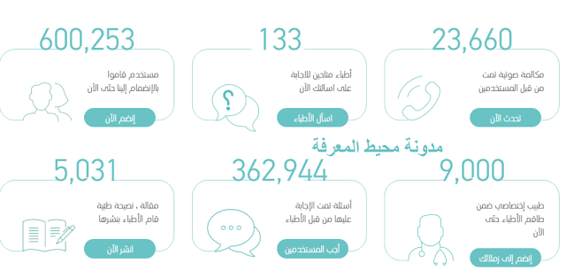 إحصائيات موقع الطبي