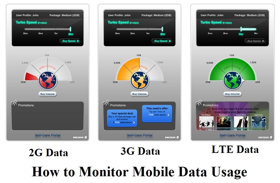 How to Monitor Mobile Data Usage