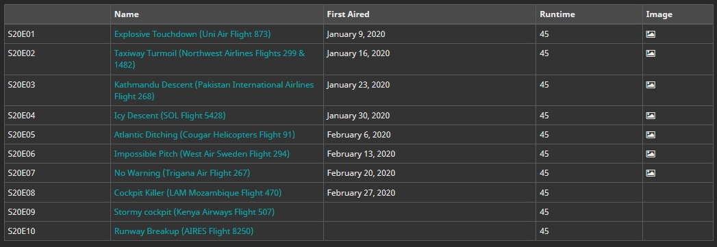 Timeo Hominem Unius Libri Air Crash Investigation Season 20