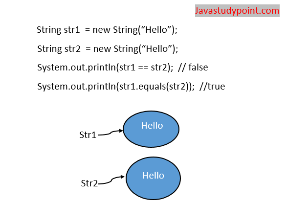 Top 100+ Core Java Interview Questions and Answers - Javastudypoint