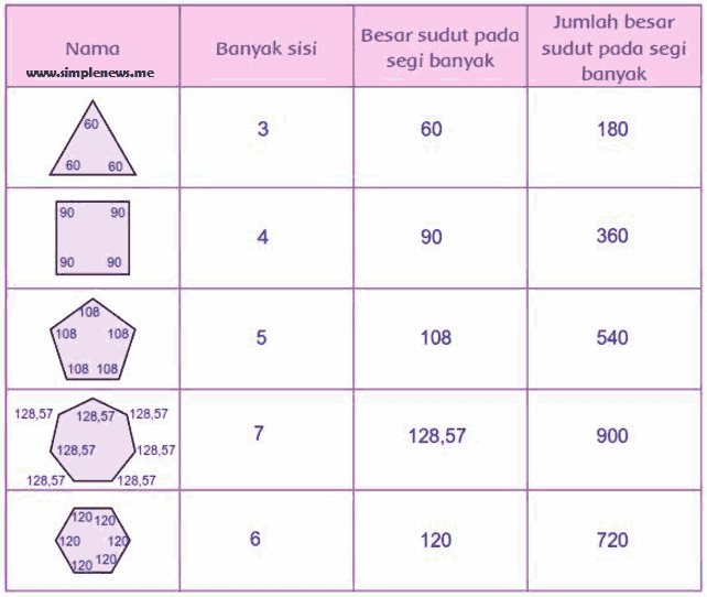 Lengkap Kunci Jawaban Kelas 4 Tema 1 Subtema 3 Pembelajaran 2 Kunci Jawaban Tematik Lengkap Terbaru Simplenews