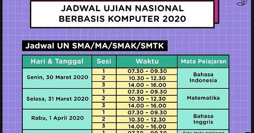 Prediksi Soal UN 2020 EKONOMI SMA Jurusan IPS dan