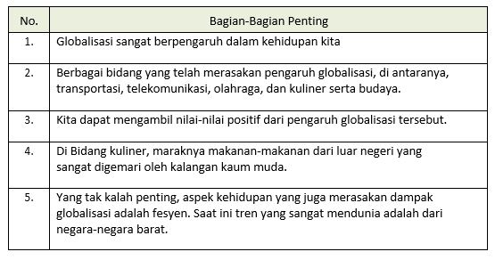 Materi BagianBagian Penting dari Permasalahan Aktual