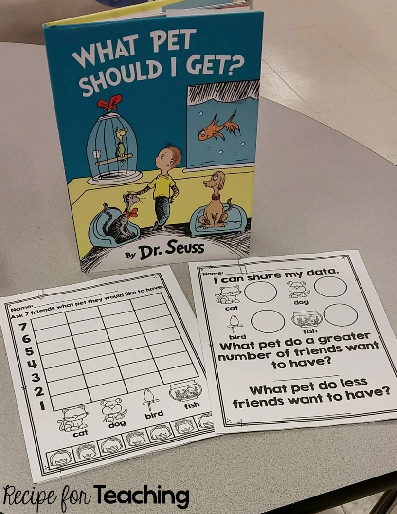 Read Across America Activities Recipe for Teaching