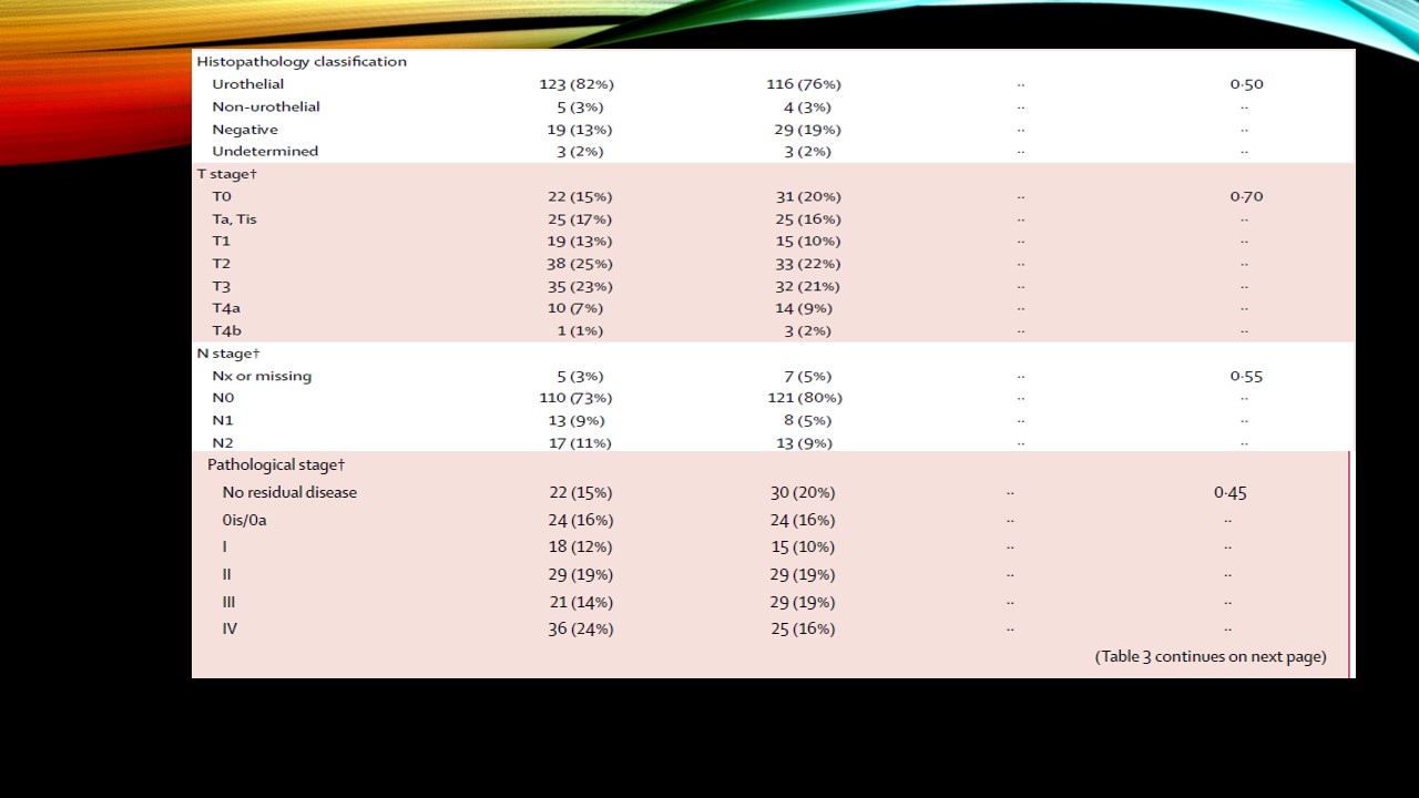 The Family physician Robotassisted radical cystectomy versus open