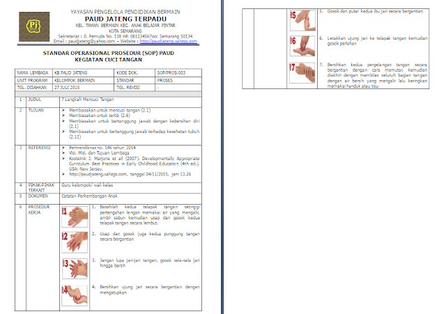 SOP PAUD Terbaru - Kegiatan Cuci Tangan (K-13)