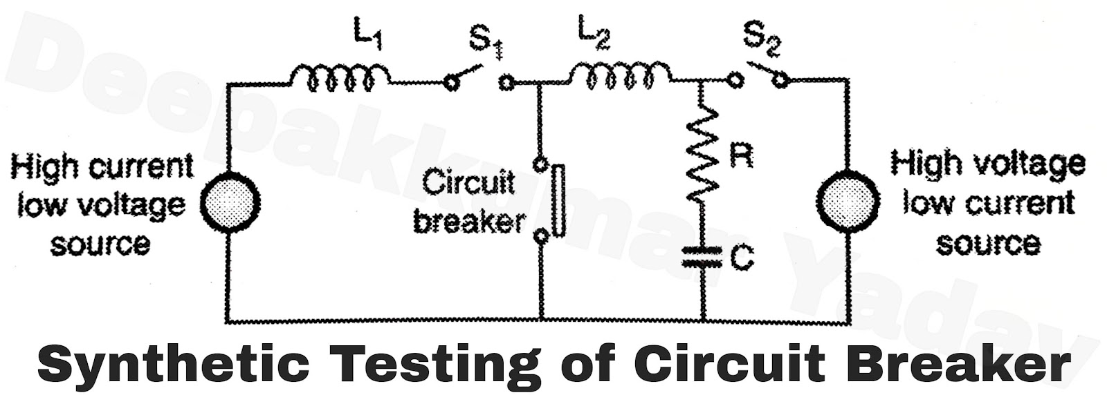 Power Frequency Test of Circuit Breakers