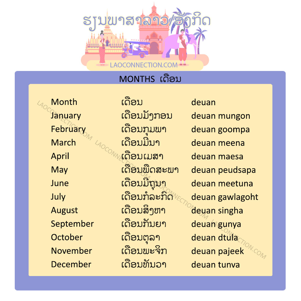 Learn Lao Language The Basics Months