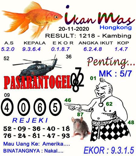 Ikan Mas Hk Jumat 20 November 2020 Archives Prediksi Master Togel Hari Ini Singapura Hongkong Sidney Jp