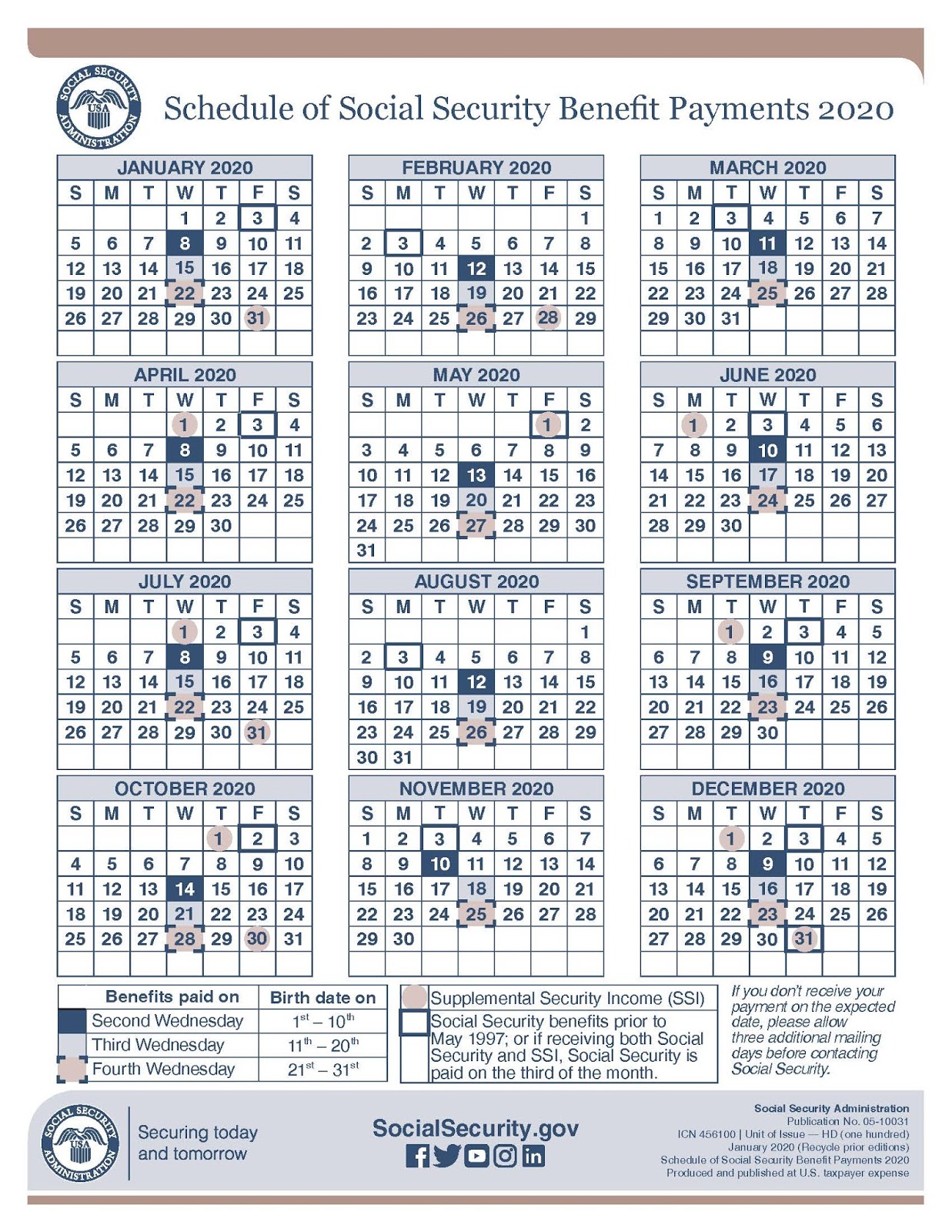 Government Assistance Resources Schedule Of Social Security Benefit