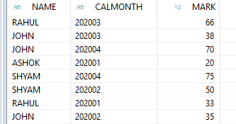 what is the difference between variable and input parameter in hana