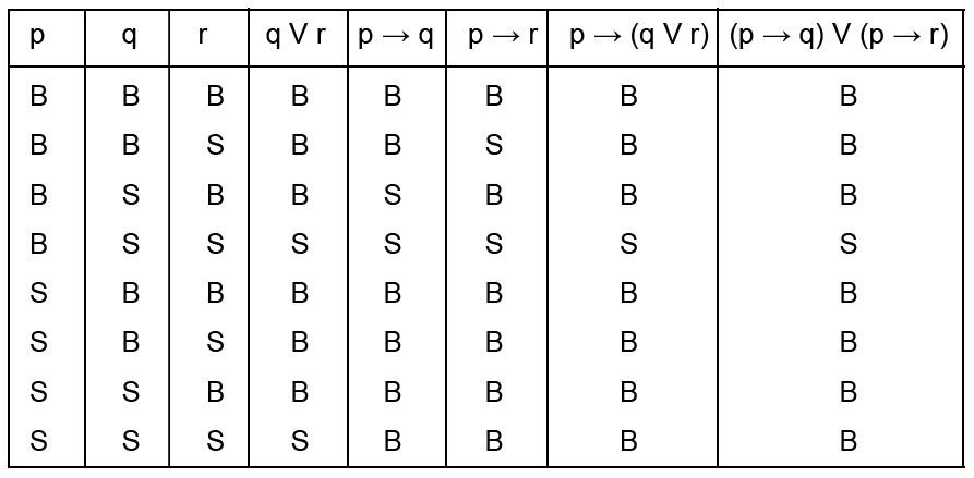 Mtk Ekivalensi Tautologi Kontradiksi Dan Kontingensi Pendidikan Indonesia