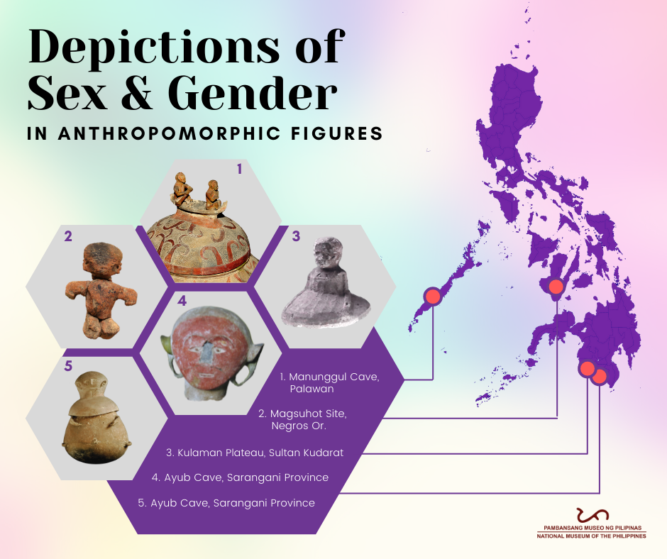 Gender in the context of Philippine Prehistory through featured Anthropomorphic Artifacts
