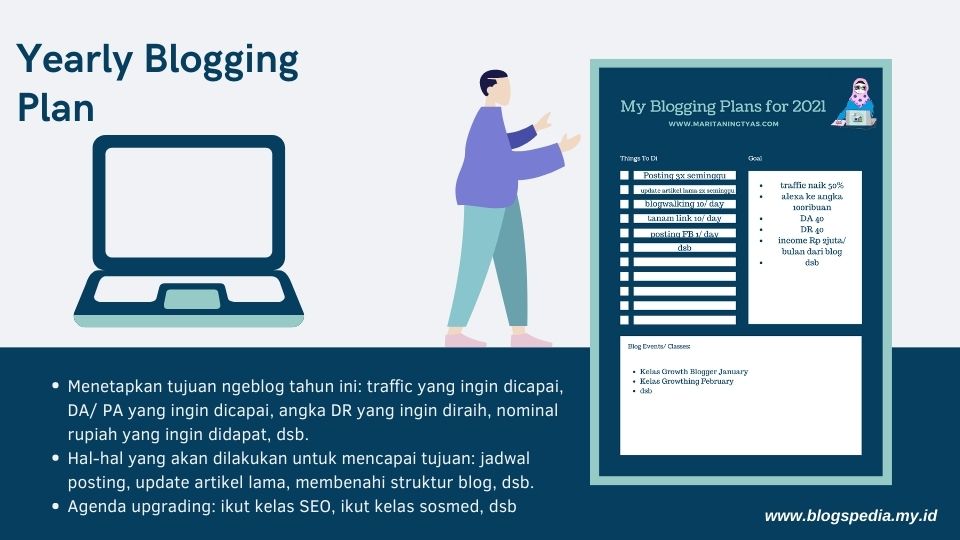 yearly blog plan