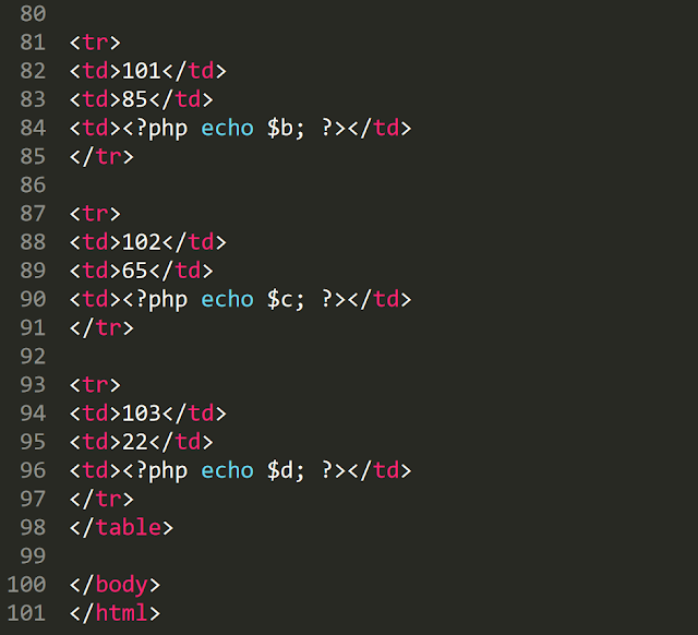 PHP Calculating GPA