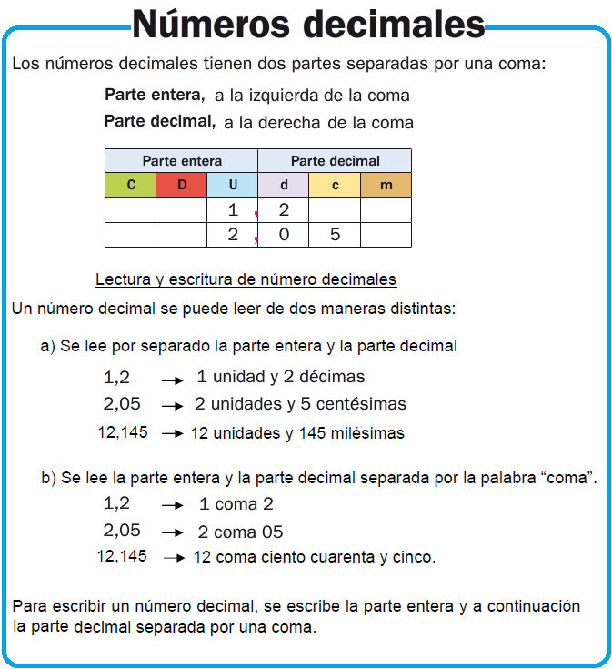 Brote Vergonzoso científico Quinto de Primaria (M. Benlliure): Temas 7-8 Matemáticas: Números decimales.  primeras actividades
